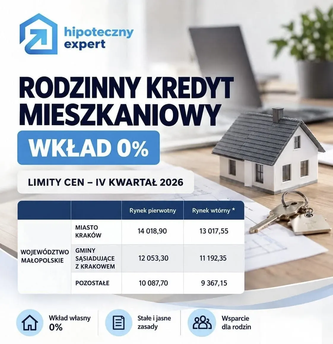 Preferencyjny kredyt bez wkładu własnego 25